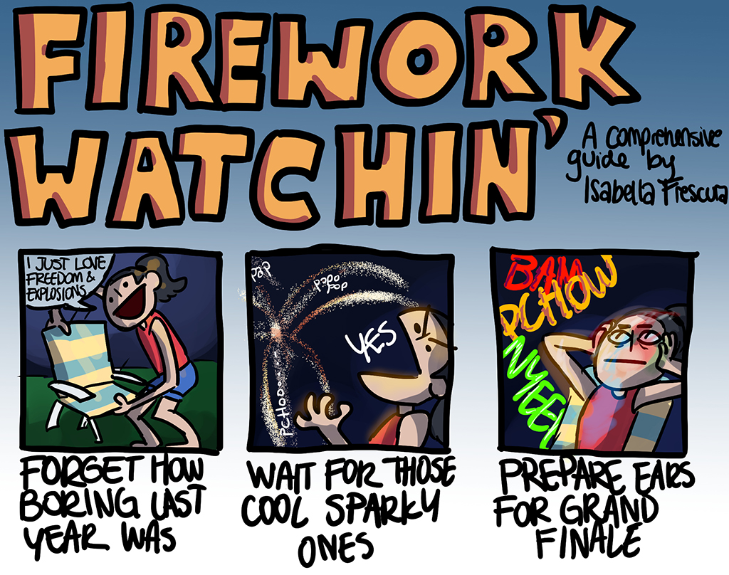 Thumbnail for A comprehensive guide to the Fourth of July